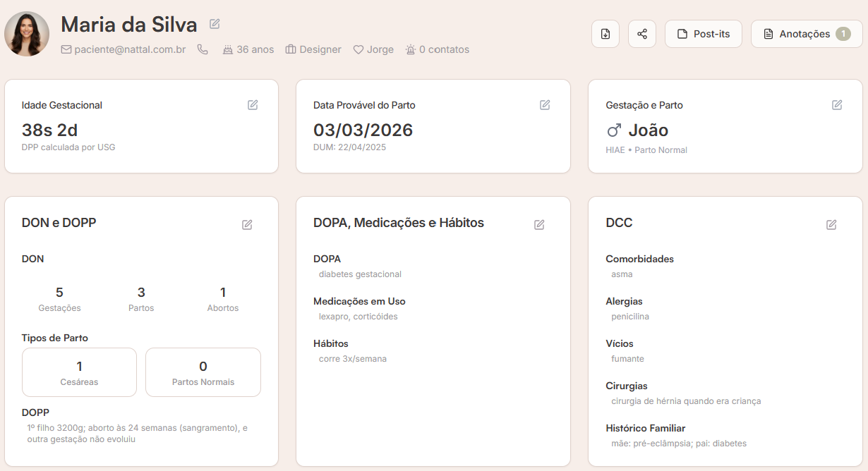 Visualização estruturada dos mesmos dados no Nattal